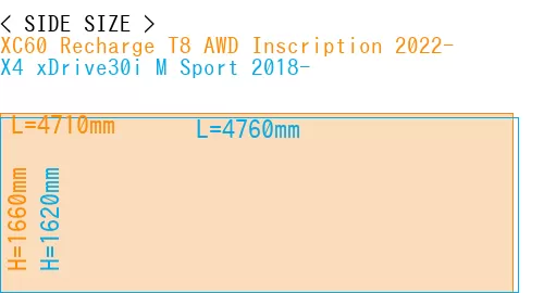 #XC60 Recharge T8 AWD Inscription 2022- + X4 xDrive30i M Sport 2018-